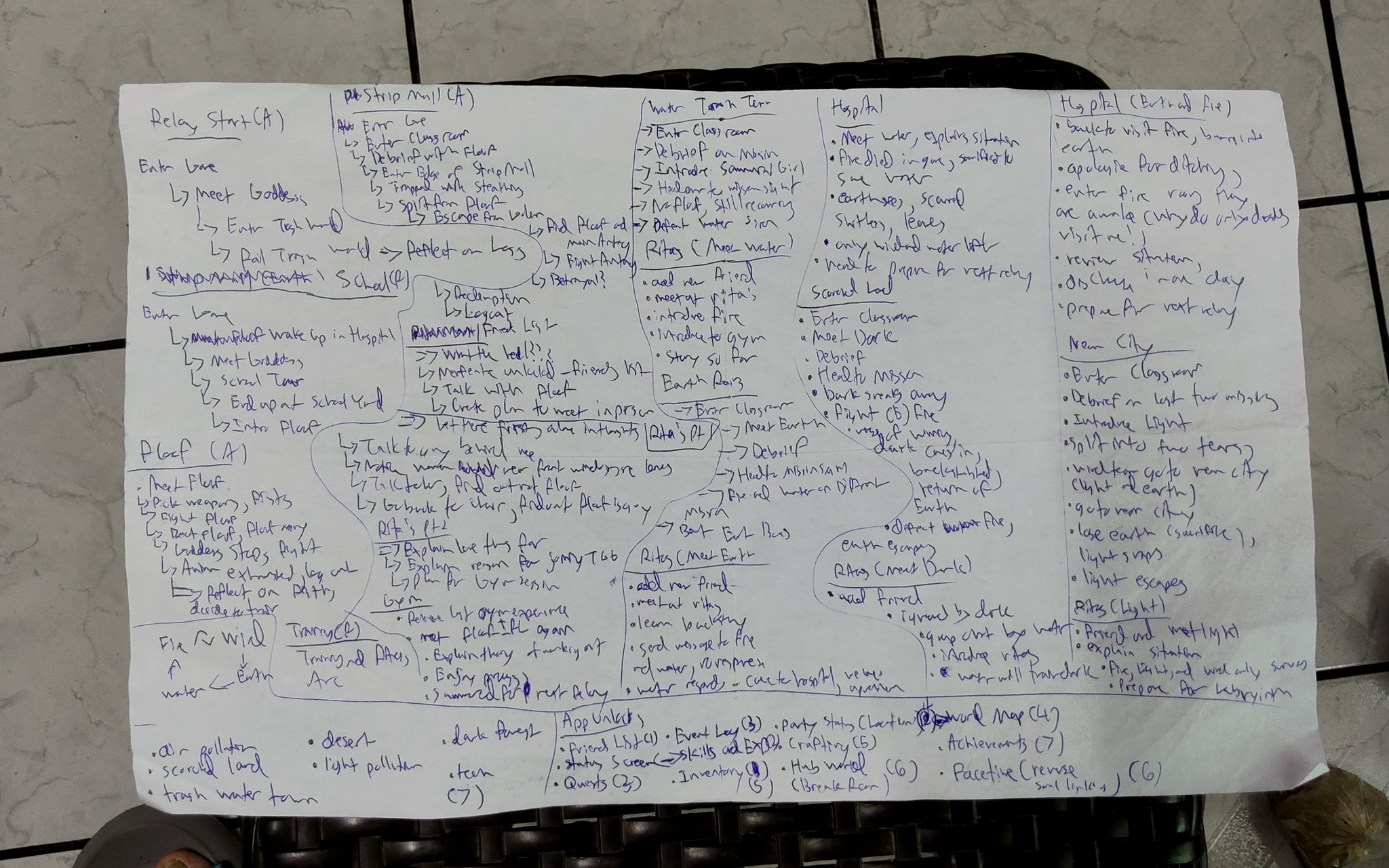 The Grand Challenge - Story Draft Version 1!